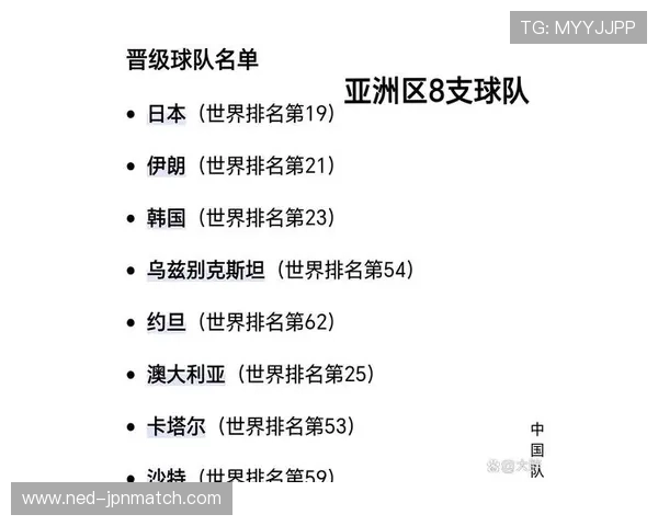 2026年亚洲世界杯出线球队名单预测及晋级条件详细介绍 2026年亚洲世界杯出线球队名单预测及晋级条件详细介绍