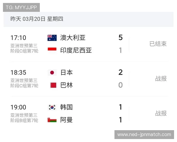 2026美加墨世界杯亚洲区预选赛规则对不同国家队的影响及应对策略分析 2026美加墨世界杯亚洲区预选赛规则对不同国家队的影响及应对策略分析