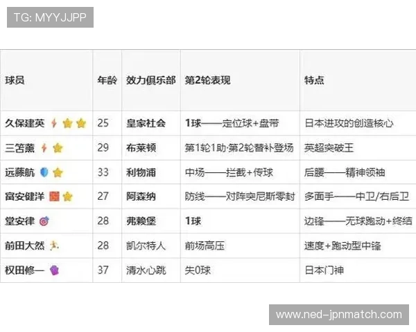 2026年世界杯日本VS瑞典比赛实时数据比分及赛场表现分析